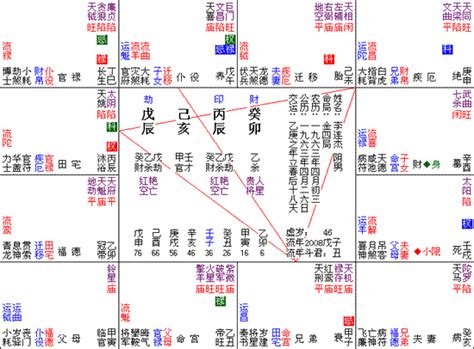 父母宮七殺|七杀星坐守父母宫的分析 – 紫微麥